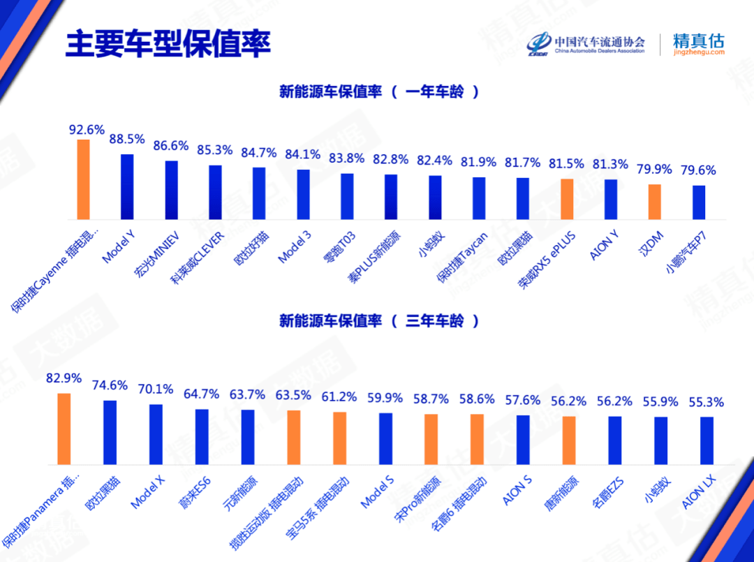 一汽轿车销售有限公司_2022年轿车销售排行_御捷马电动轿车销售