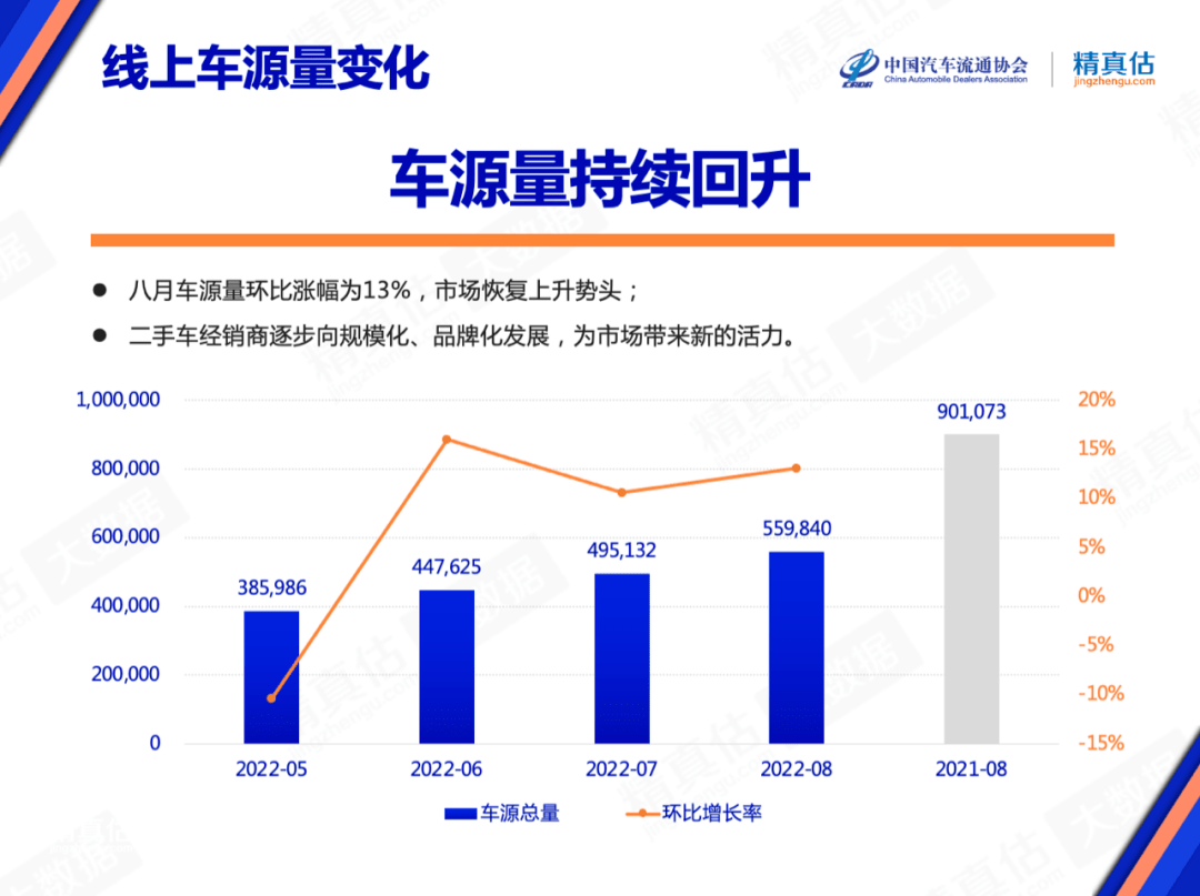 2022年轿车销售排行_御捷马电动轿车销售_一汽轿车销售有限公司