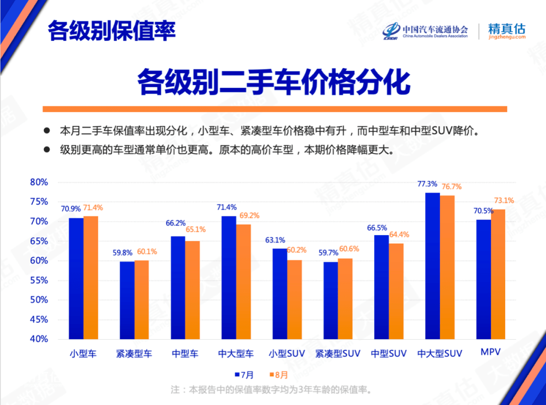 御捷马电动轿车销售_一汽轿车销售有限公司_2022年轿车销售排行