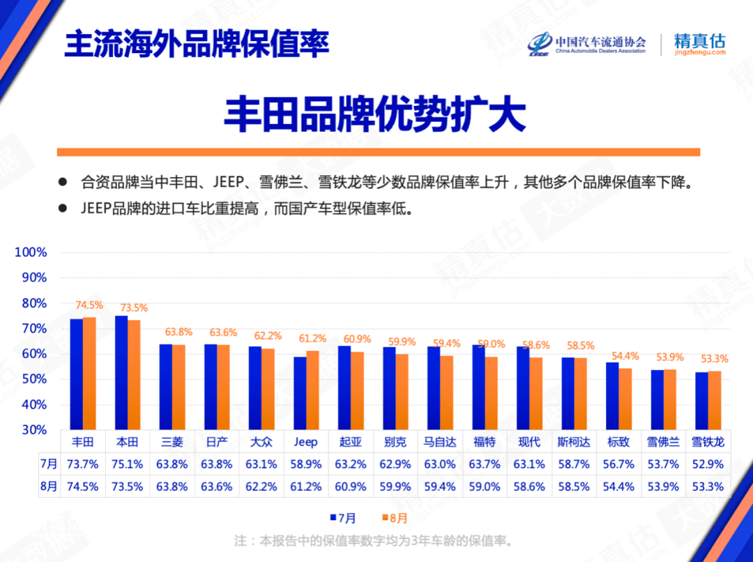 御捷马电动轿车销售_2022年轿车销售排行_一汽轿车销售有限公司