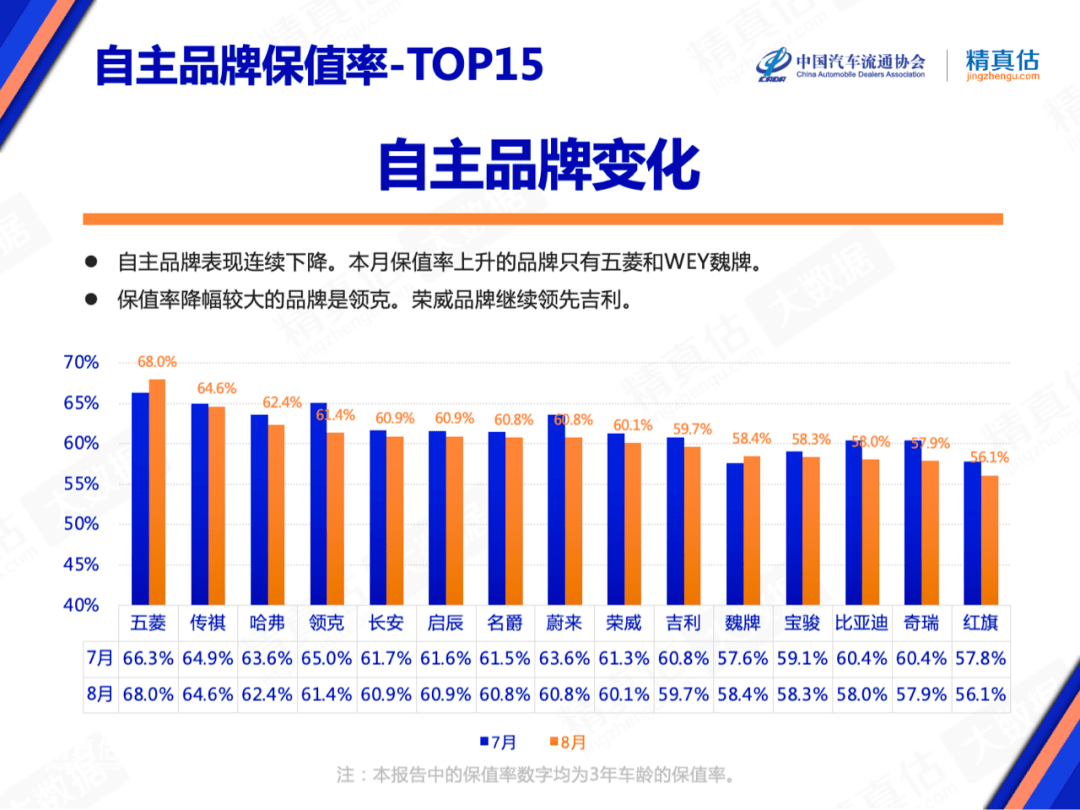 一汽轿车销售有限公司_御捷马电动轿车销售_2022年轿车销售排行