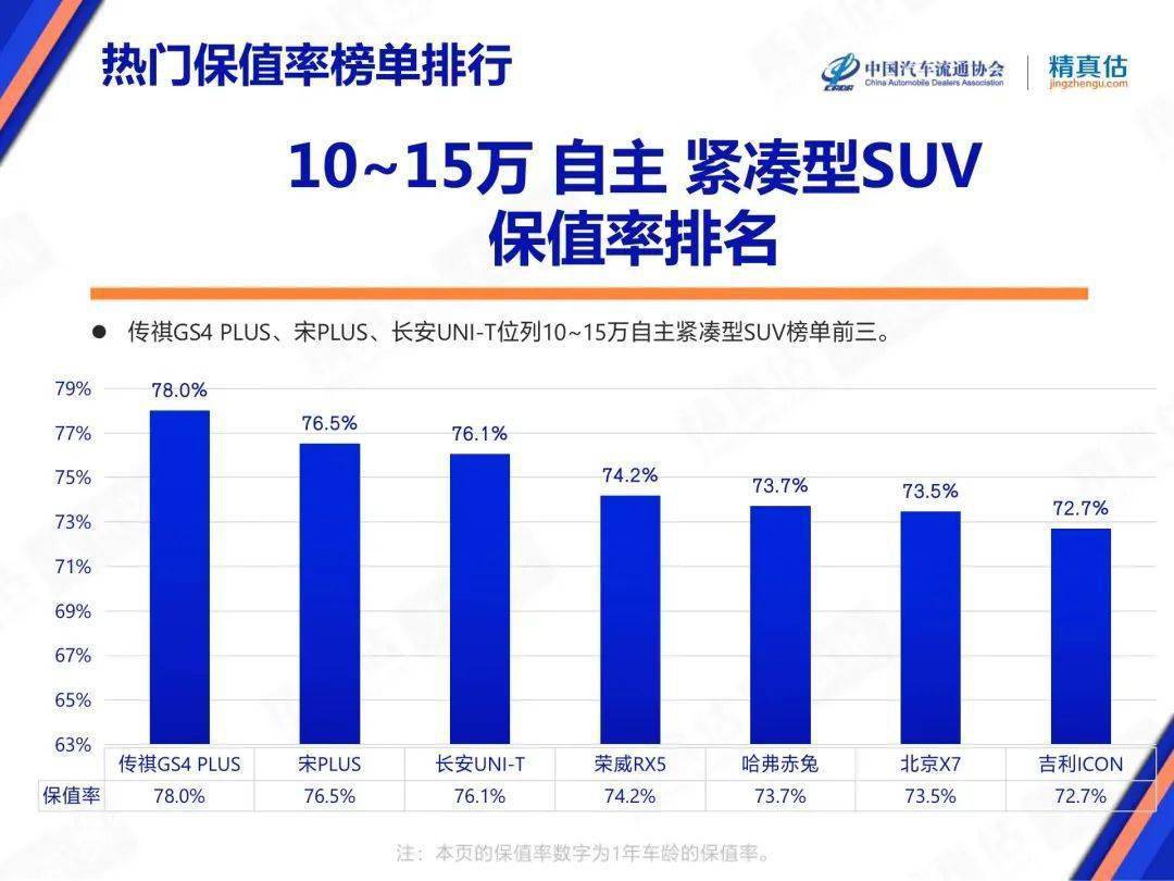 2022年轿车销售排行_御捷马电动轿车销售_一汽轿车销售有限公司