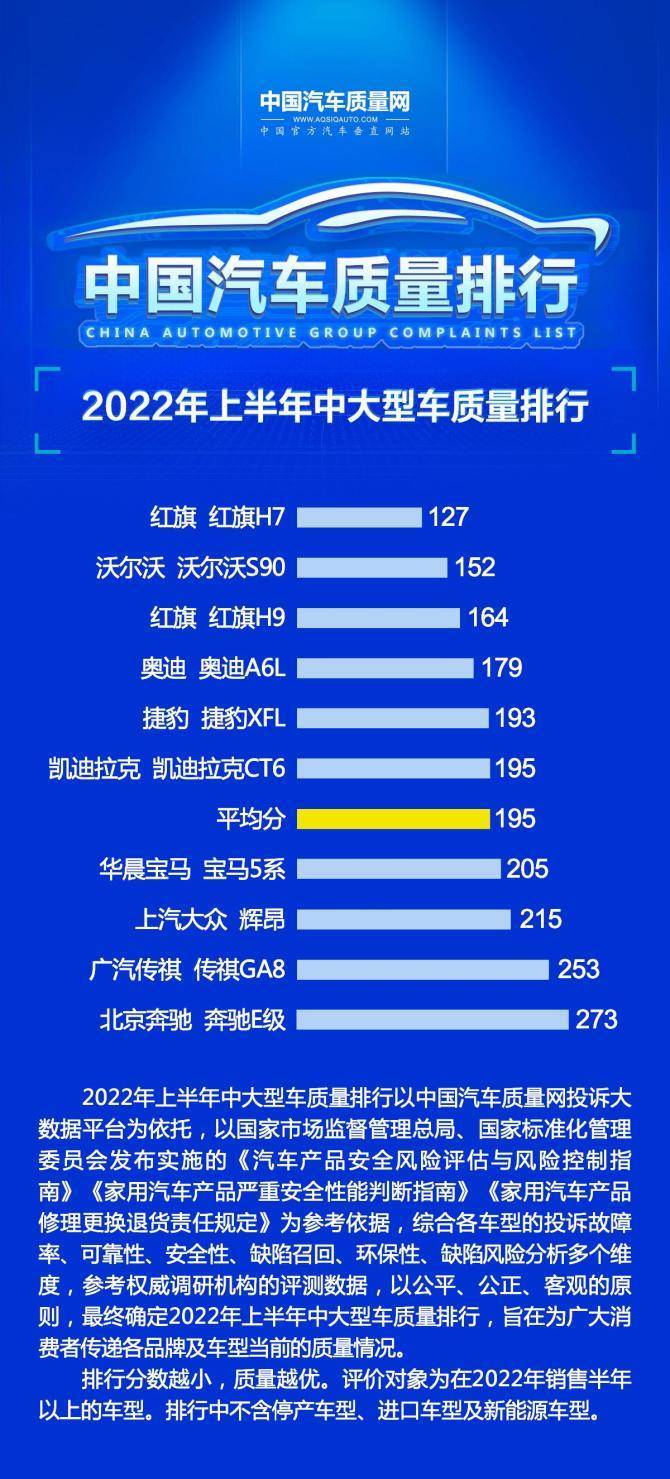 2022中大型车销量_美国大型suv销量_北美大型suv销量