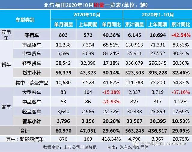 9月份乘用车销量排行_2017年4月乘用车销量_2022年商用车销量排行榜