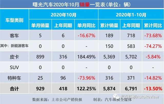 2022年商用车销量排行榜_2017年4月乘用车销量_9月份乘用车销量排行