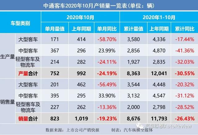 2017年4月乘用车销量_2022年商用车销量排行榜_9月份乘用车销量排行