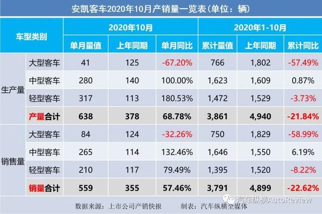 9月份乘用车销量排行_2022年商用车销量排行榜_2017年4月乘用车销量