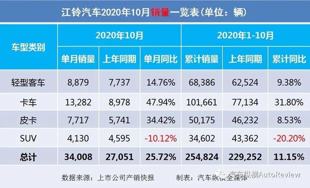 9月份乘用车销量排行_2017年4月乘用车销量_2022年商用车销量排行榜