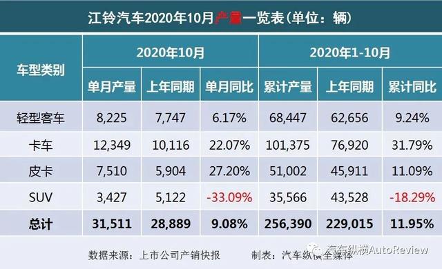 2022年商用车销量排行榜_9月份乘用车销量排行_2017年4月乘用车销量