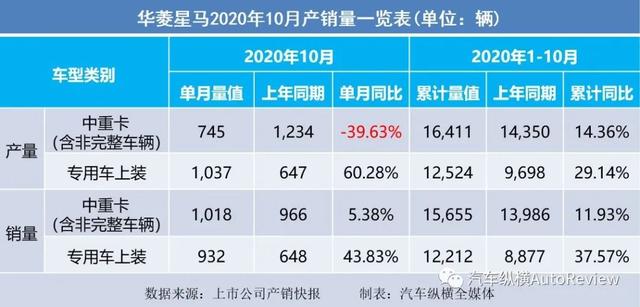 2017年4月乘用车销量_2022年商用车销量排行榜_9月份乘用车销量排行