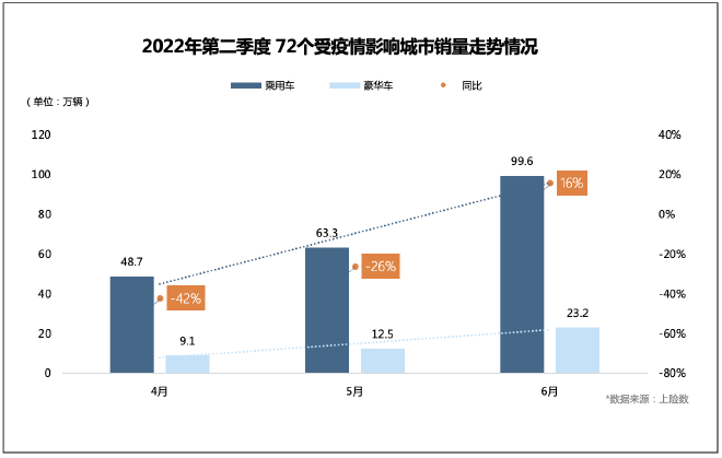 6月汽车市场销量图