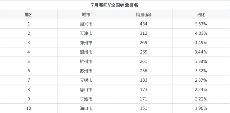 2014年suv销量排行_2022年SUV销量排行_2017年4月suv销量排行