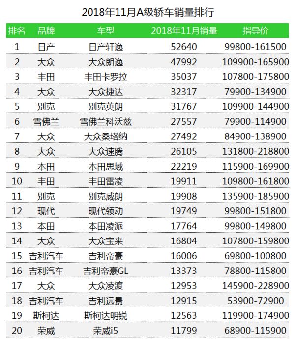 热销车型排行榜2017_大众热销车型排行榜_上汽大众热销车型