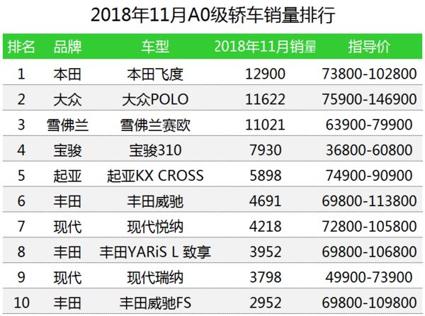 热销车型排行榜2017_大众热销车型排行榜_上汽大众热销车型