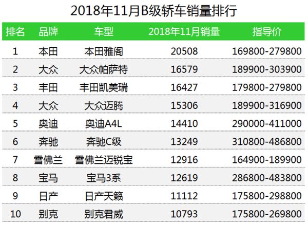 上汽大众热销车型_热销车型排行榜2017_大众热销车型排行榜