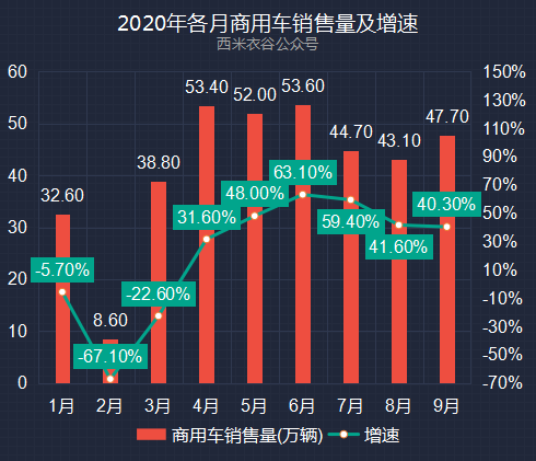 上汽乘用车销量_2022商用车销量预测_2008年全年自主品牌乘用车销量 盖世汽车网