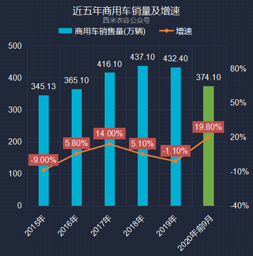 2022商用车销量预测_上汽乘用车销量_2008年全年自主品牌乘用车销量 盖世汽车网