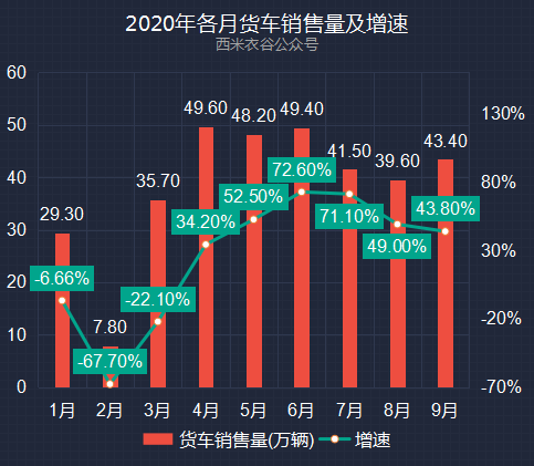 上汽乘用车销量_2008年全年自主品牌乘用车销量 盖世汽车网_2022商用车销量预测