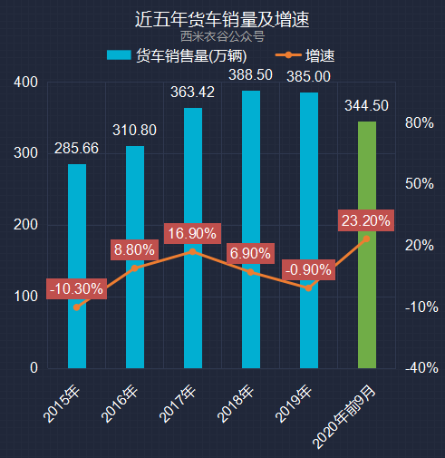 2008年全年自主品牌乘用车销量 盖世汽车网_上汽乘用车销量_2022商用车销量预测