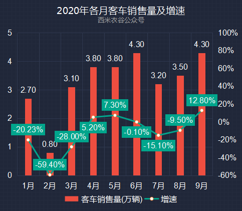 上汽乘用车销量_2022商用车销量预测_2008年全年自主品牌乘用车销量 盖世汽车网