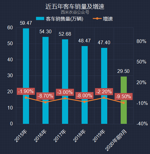 上汽乘用车销量_2008年全年自主品牌乘用车销量 盖世汽车网_2022商用车销量预测