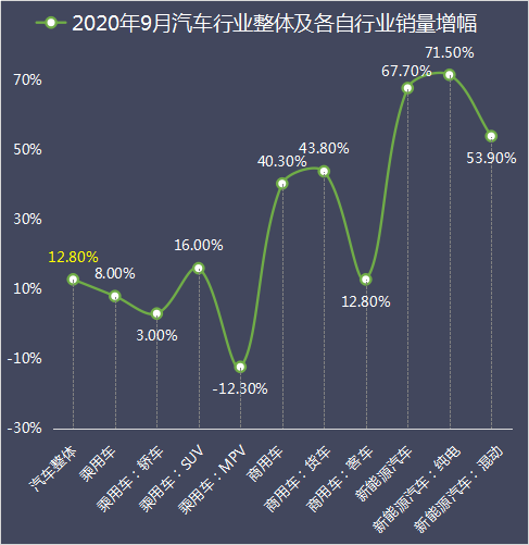 上汽乘用车销量_2022商用车销量预测_2008年全年自主品牌乘用车销量 盖世汽车网