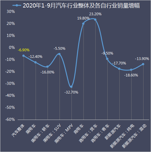 2022商用车销量预测_2008年全年自主品牌乘用车销量 盖世汽车网_上汽乘用车销量