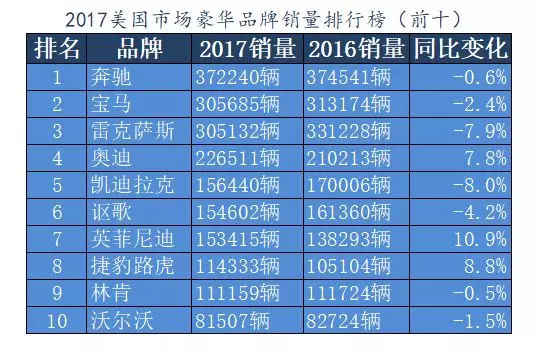 2022年各汽车品牌销量_销量最好汽车品牌_汽车品牌销量排行榜