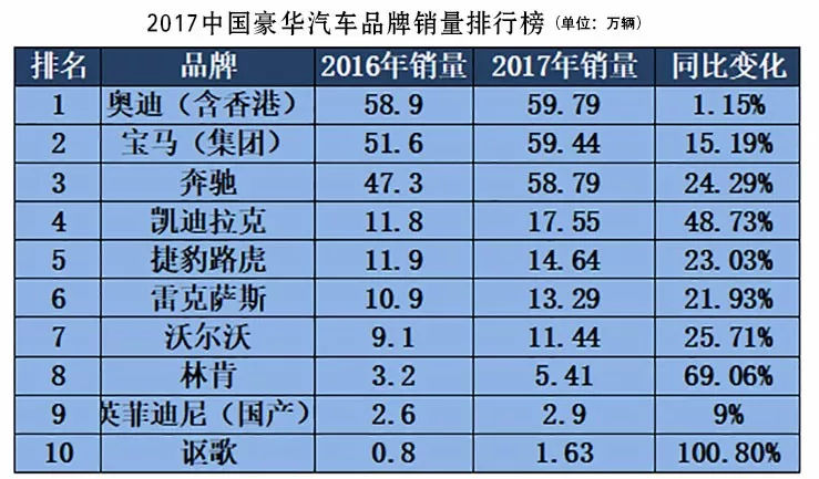 销量最好汽车品牌_2022年各汽车品牌销量_汽车品牌销量排行榜