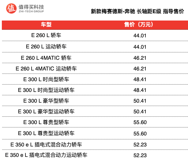 新款奔驰E级长轴距上市，售价44.01万起，配置提升，价格上涨