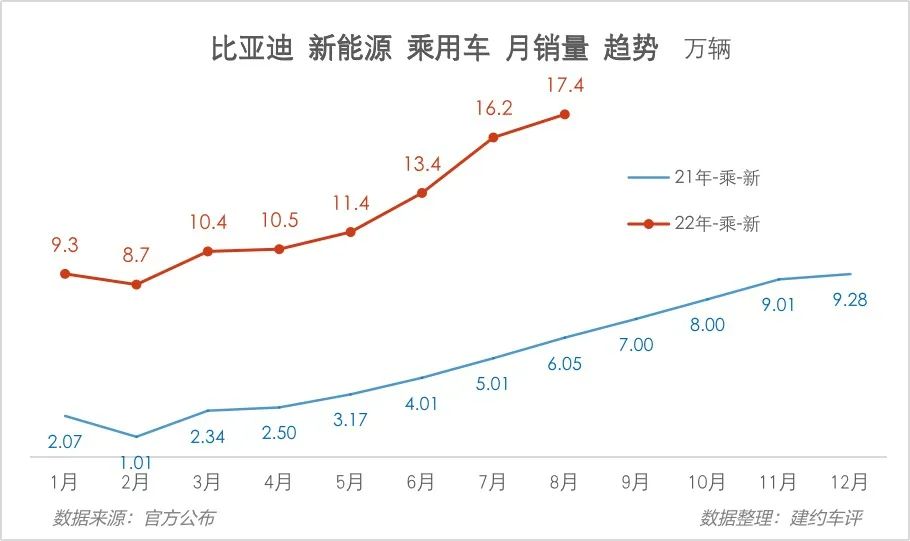 比亚迪油气两用车型_比亚迪混合动力车型唐_比亚迪热销车型排行榜