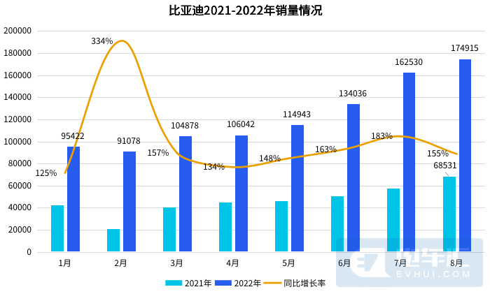 比亚迪车型及报价_比亚迪热销车型排行榜_比亚迪车型大全