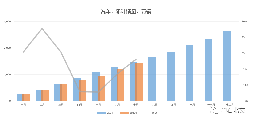 2022年4月车销量_2018年4月新能源车销量_2015 1—9月 日系 车 销量