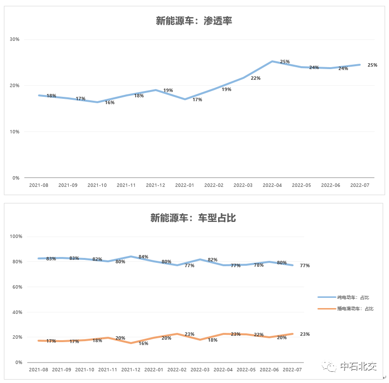 2015 1—9月 日系 车 销量_2022年4月车销量_2018年4月新能源车销量