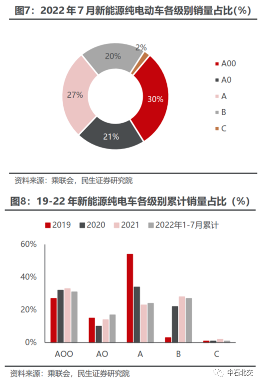 2022年4月车销量_2018年4月新能源车销量_2015 1—9月 日系 车 销量