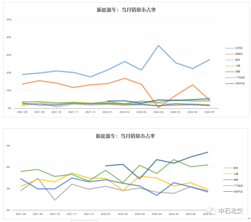 2022年4月车销量_2015 1—9月 日系 车 销量_2018年4月新能源车销量