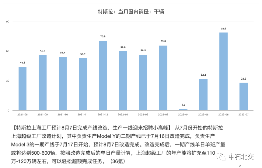 2022年4月车销量_2018年4月新能源车销量_2015 1—9月 日系 车 销量