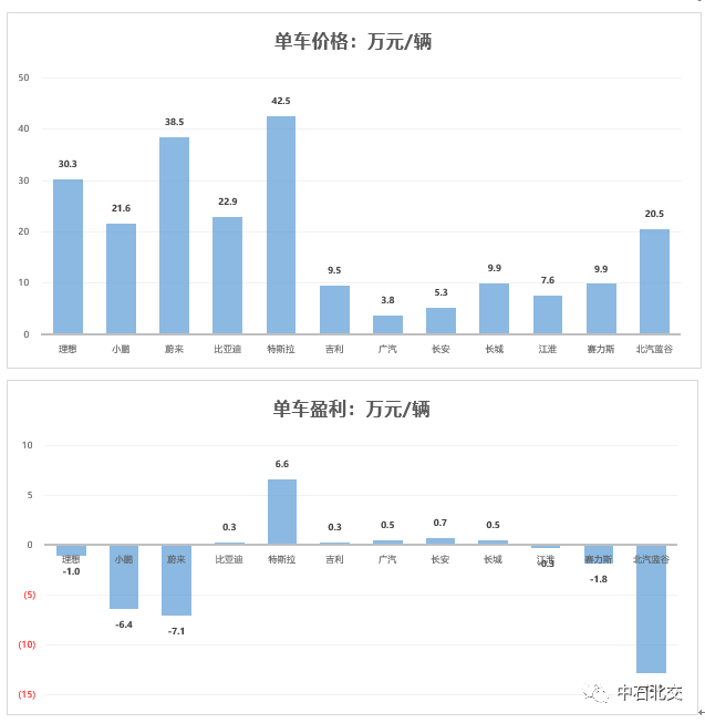 2018年4月新能源车销量_2015 1—9月 日系 车 销量_2022年4月车销量