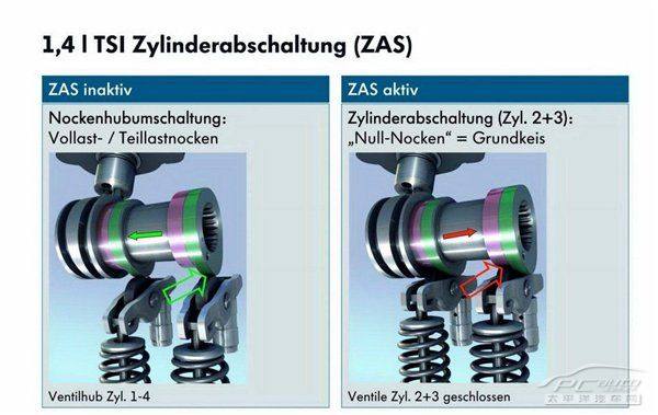 1.4TSI可变缸技术