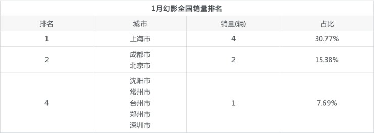 德国豪车品牌销量排行_中大型车销量排行_中大型车销量排行榜2022