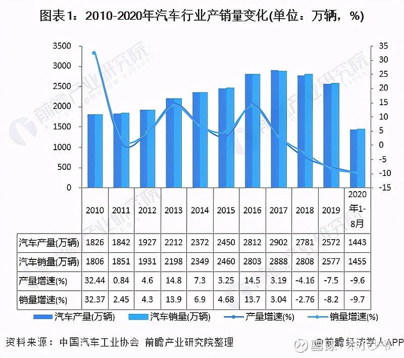 2017年8月乘用车销量_2022年商用车产销量_2018年东风柳汽乘用车销量