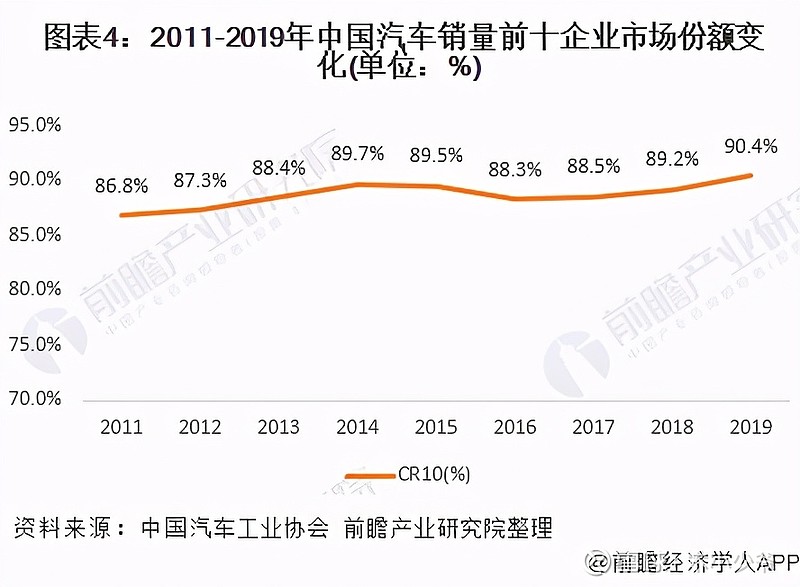 2022年商用车产销量_2017年8月乘用车销量_2018年东风柳汽乘用车销量