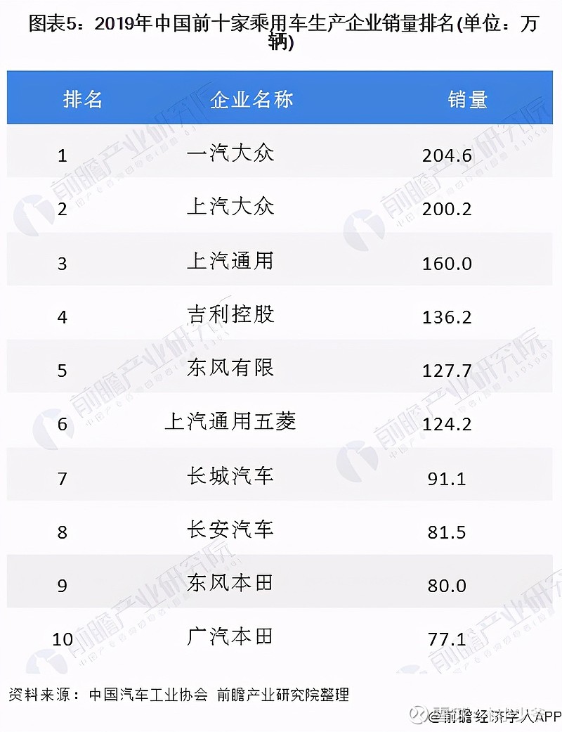 2018年东风柳汽乘用车销量_2022年商用车产销量_2017年8月乘用车销量