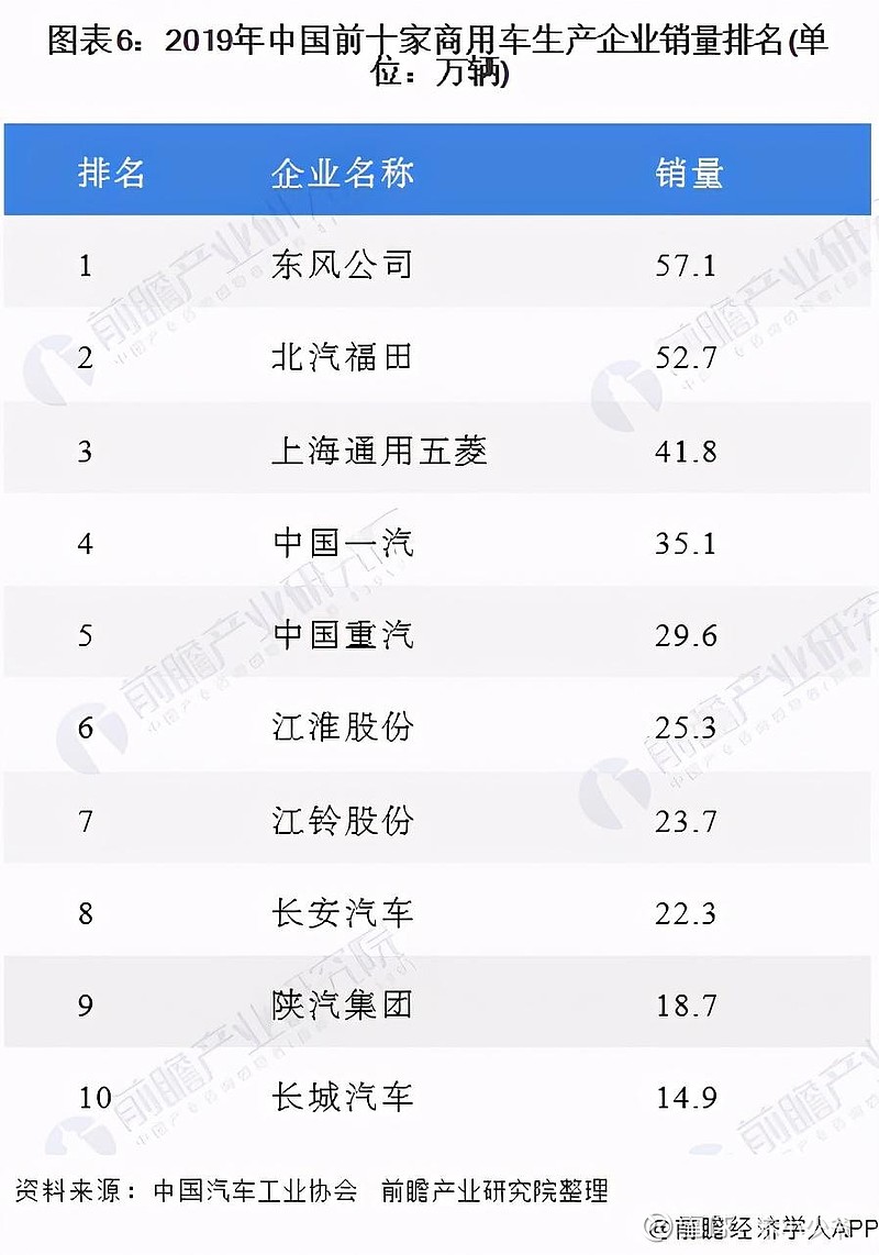 2022年商用车产销量_2017年8月乘用车销量_2018年东风柳汽乘用车销量