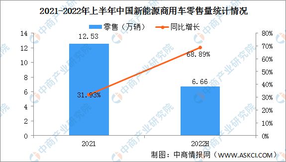 纯电动乘用车销量十大品牌_2022商用车销量预测_上汽乘用车销量