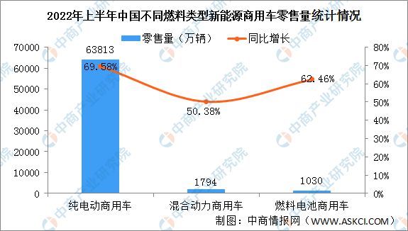 上汽乘用车销量_2022商用车销量预测_纯电动乘用车销量十大品牌