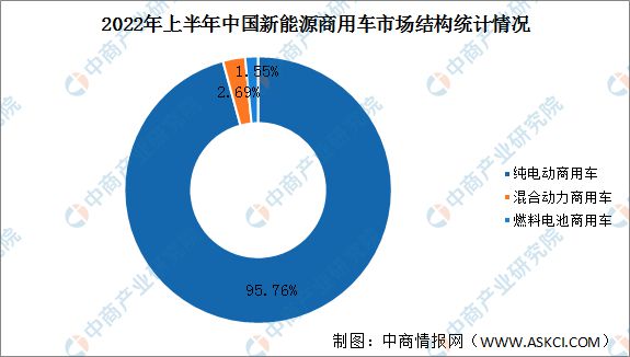 上汽乘用车销量_纯电动乘用车销量十大品牌_2022商用车销量预测