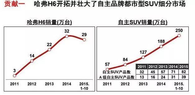 10月中级车销量排行榜_2022年1月中级车销量排行榜_2014年中级车销量