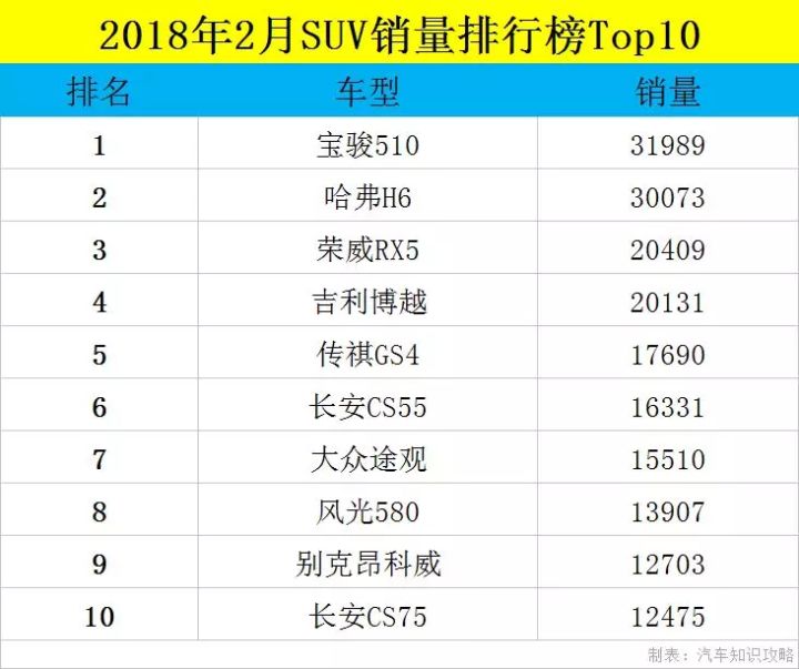 2017年9月suv销量排行_2018年9月suv销量排行_suv销量排行榜前十名2022年