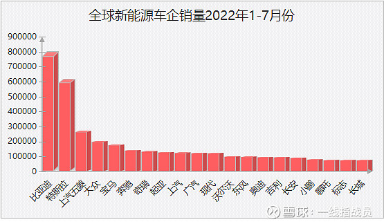 比亚迪车型_能源车 比亚迪_比亚迪新能源2022新车型